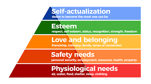 Maslow's Hierarchy of Needs